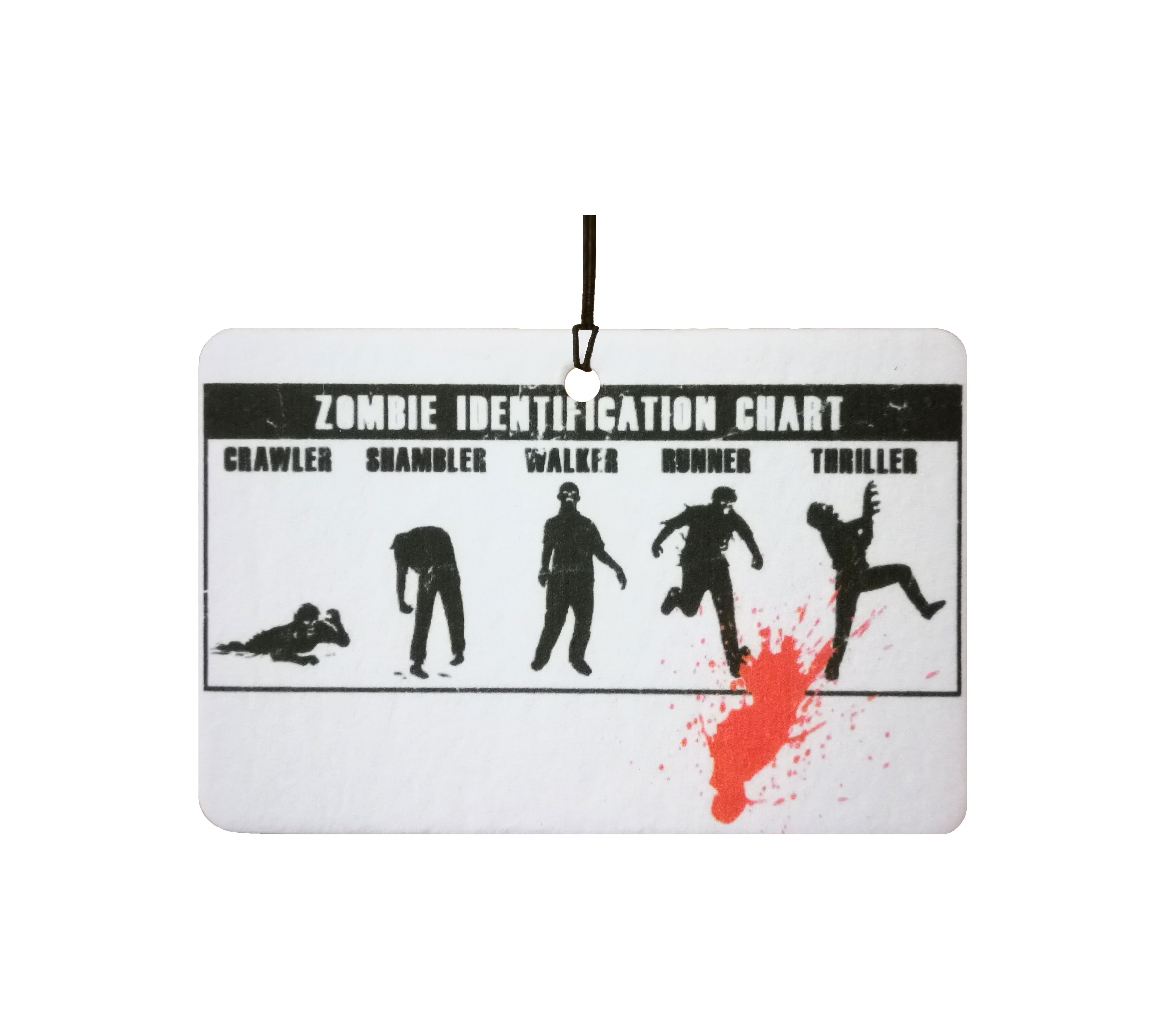 Zombie Identification Chart